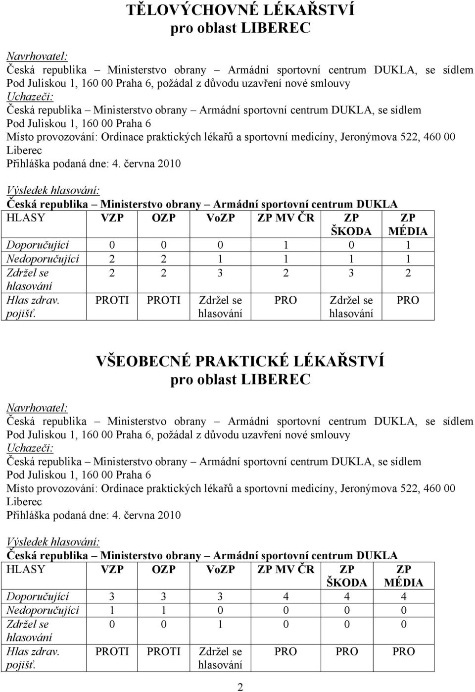 června 2010 Výsledek : Česká republika Ministerstvo obrany Armádní sportovní centrum DUKLA HLASY V O Vo MV ČR Doporučující 0 0 0 1 0 1 Nedoporučující 2 2 1 1 1 1 2 2 3 2 3 2 PROTI PROTI PRO PRO