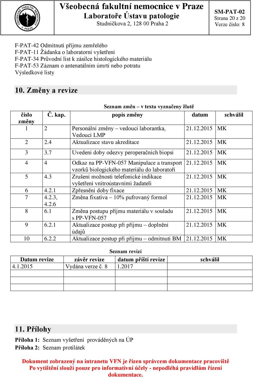 4 Aktualizace stavu akreditace 21.12.2015 MK 3 3.7 Uvedení doby odezvy peroperačních biopsí 21.12.2015 MK 4 4 Odkaz na PP-VFN-057 Manipulace a transport 21.12.2015 MK vzorků biologického materiálu do laboratoří 5 4.
