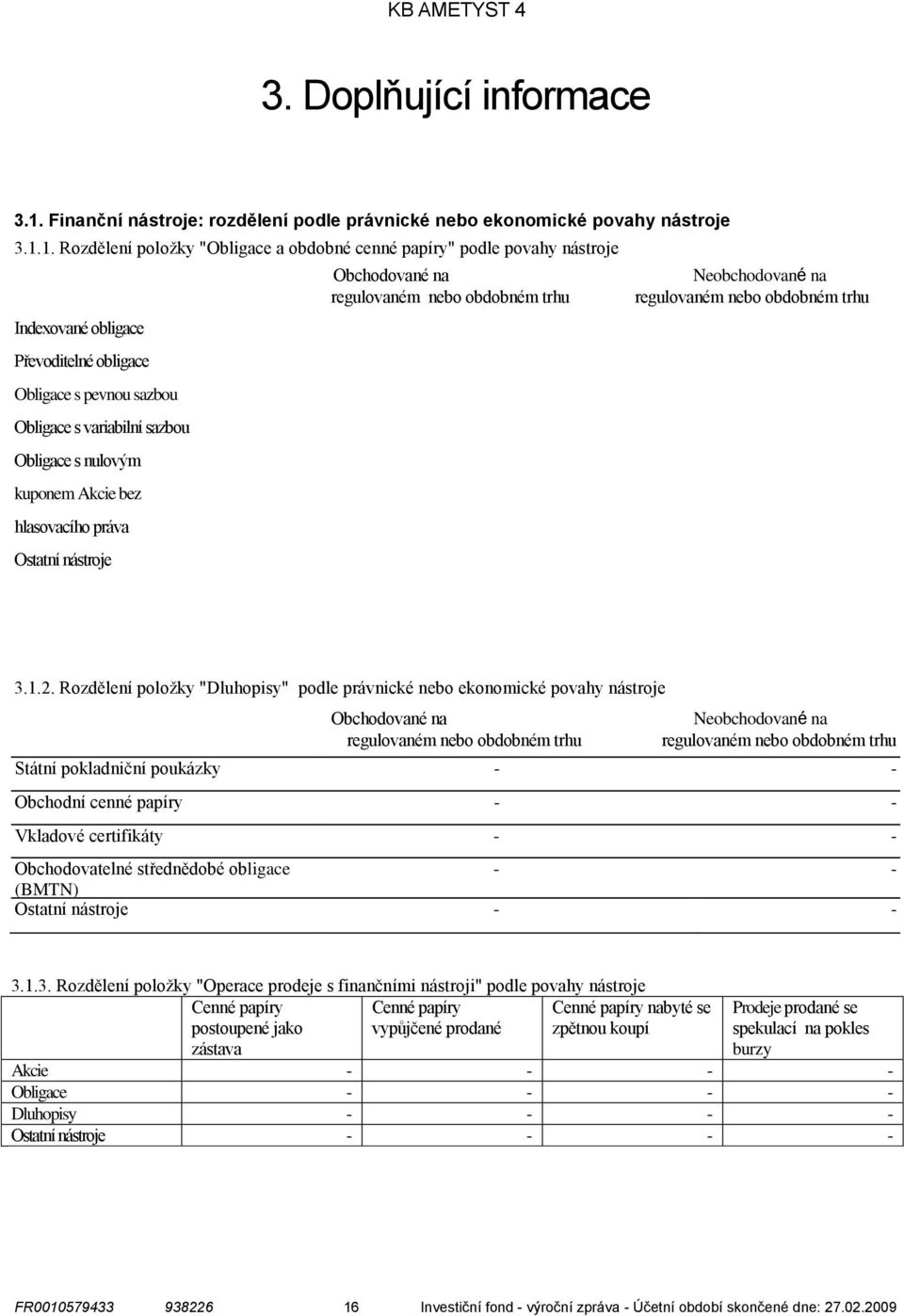 1. Rozdělení položky "Obligace a obdobné cenné papíry" podle povahy nástroje Obchodované na Neobchodované na regulovaném nebo obdobném trhu regulovaném nebo obdobném trhu Indexované obligace