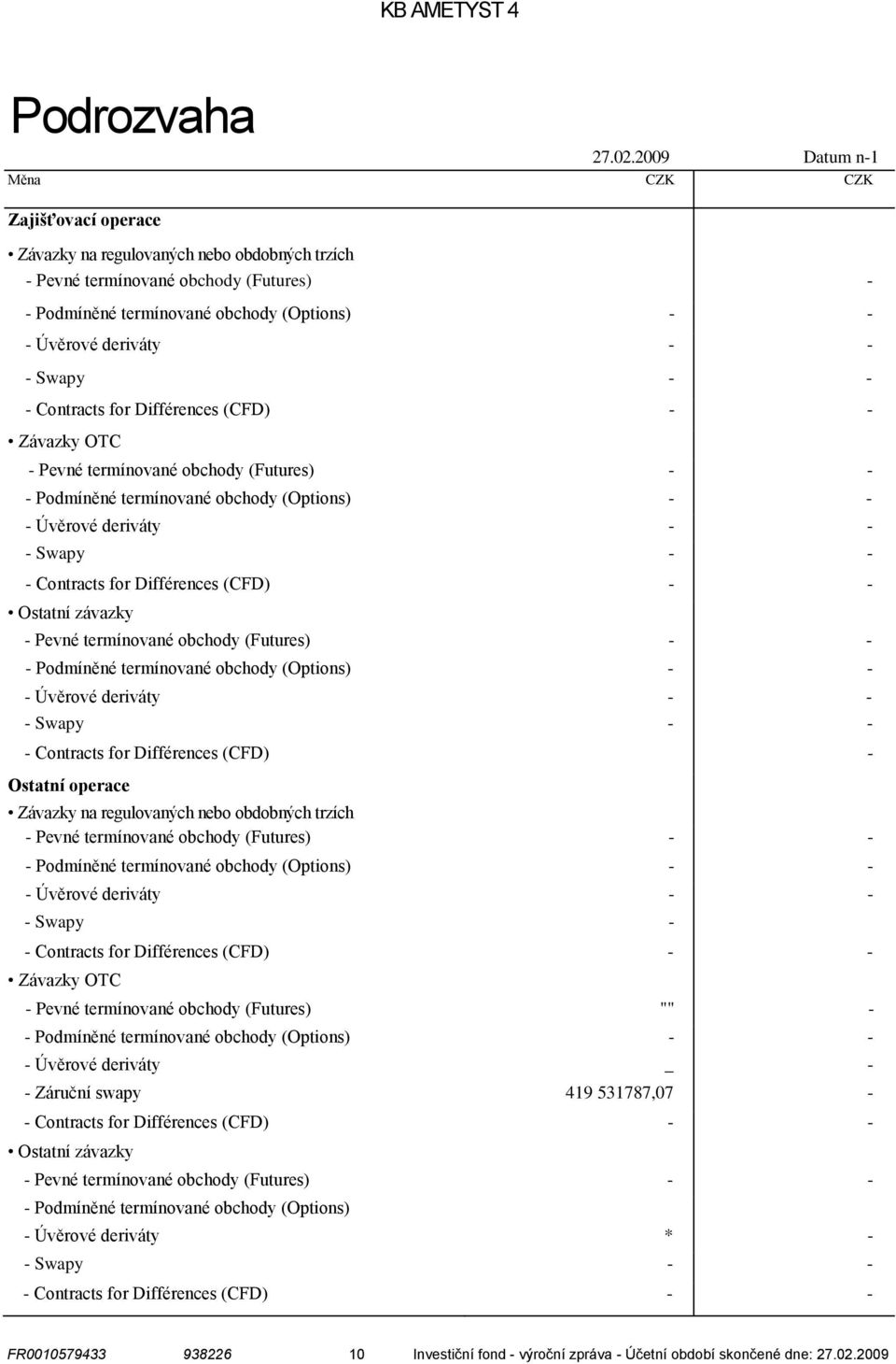 Contracts for Différences (CFD) Závazky OTC Pevné termínované obchody (Futures) Podmíněné termínované obchody (Options) Úvěrové deriváty Swapy Contracts for Différences (CFD) Ostatní závazky Pevné