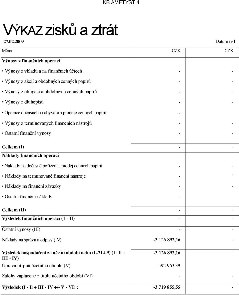 Operace dočasného nabývání a prodeje cenných papírů Výnosy z termínovaných finančních nástrojů Ostatní finanční výnosy Celkem (I) Náklady finančních operací Náklady na dočasné pořízení a prodej