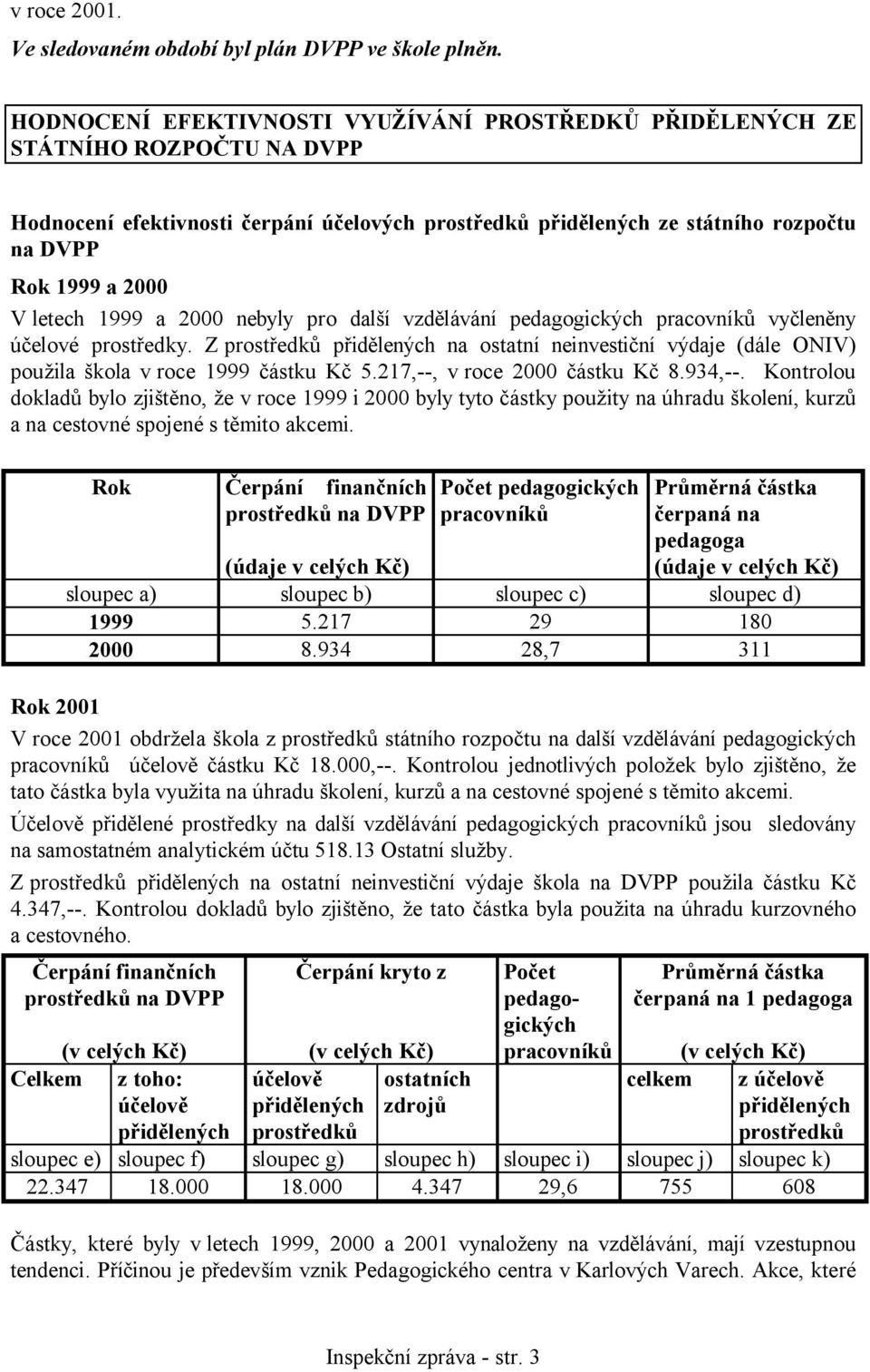 letech 1999 a 2000 nebyly pro další vzdělávání pedagogických pracovníků vyčleněny účelové prostředky.