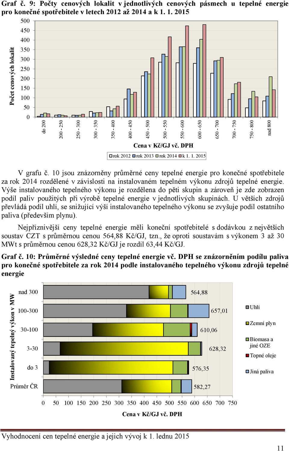 10 jsou znázorněny průměrné ceny tepelné energie pro konečné spotřebitele za rok 2014 rozdělené v závislosti na instalovaném tepelném výkonu zdrojů tepelné energie.