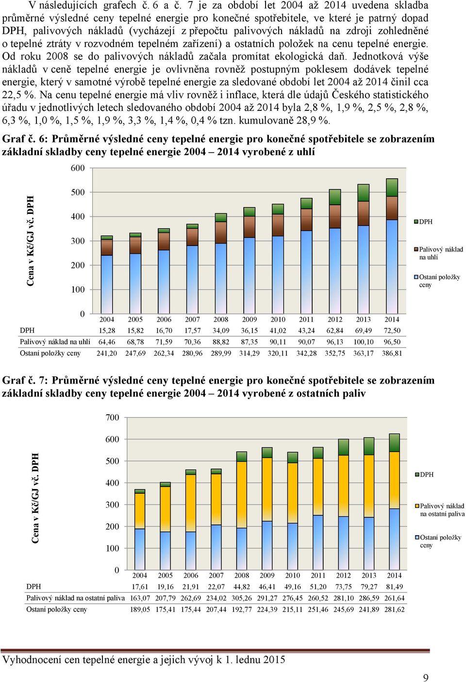 nákladů na zdroji zohledněné o tepelné ztráty v rozvodném tepelném zařízení) a ostatních položek na cenu tepelné energie. Od roku 2008 se do palivových nákladů začala promítat ekologická daň.