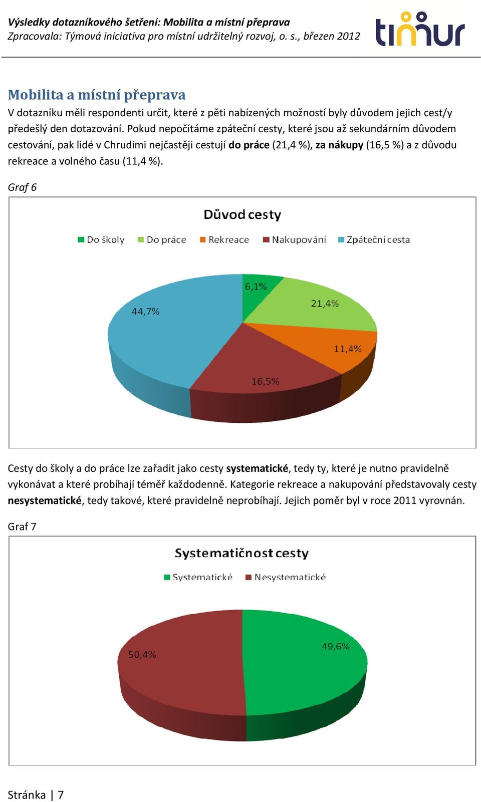 rekreace a volného času (11,4 %).