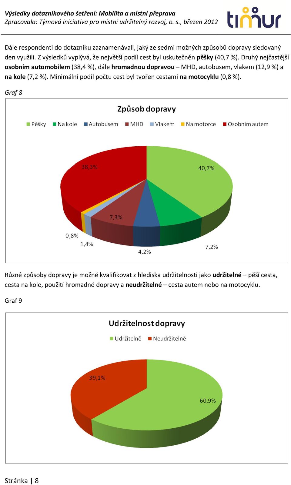 Druhý nejčastější osobním automobilem (38,4 %), dále hromadnou dopravou MHD, autobusem, vlakem (12,9 %) a na kole (7,2 %).