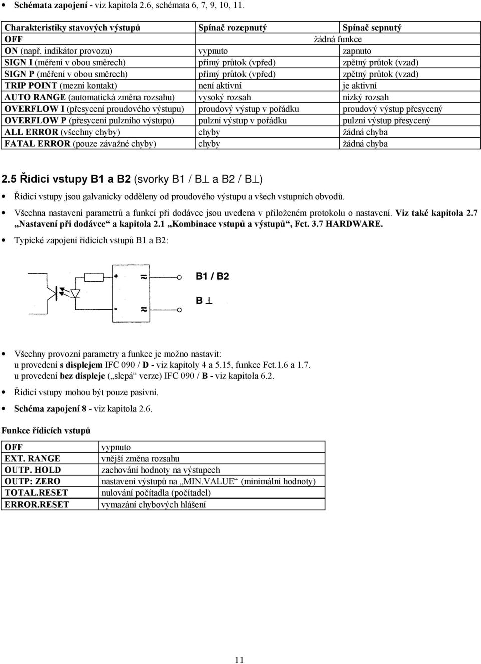 kontakt) není aktivní je aktivní AUTO RANGE (automatická změna rozsahu) vysoký rozsah nízký rozsah OVERFLOW I (přesycení proudového výstupu) proudový výstup v pořádku proudový výstup přesycený