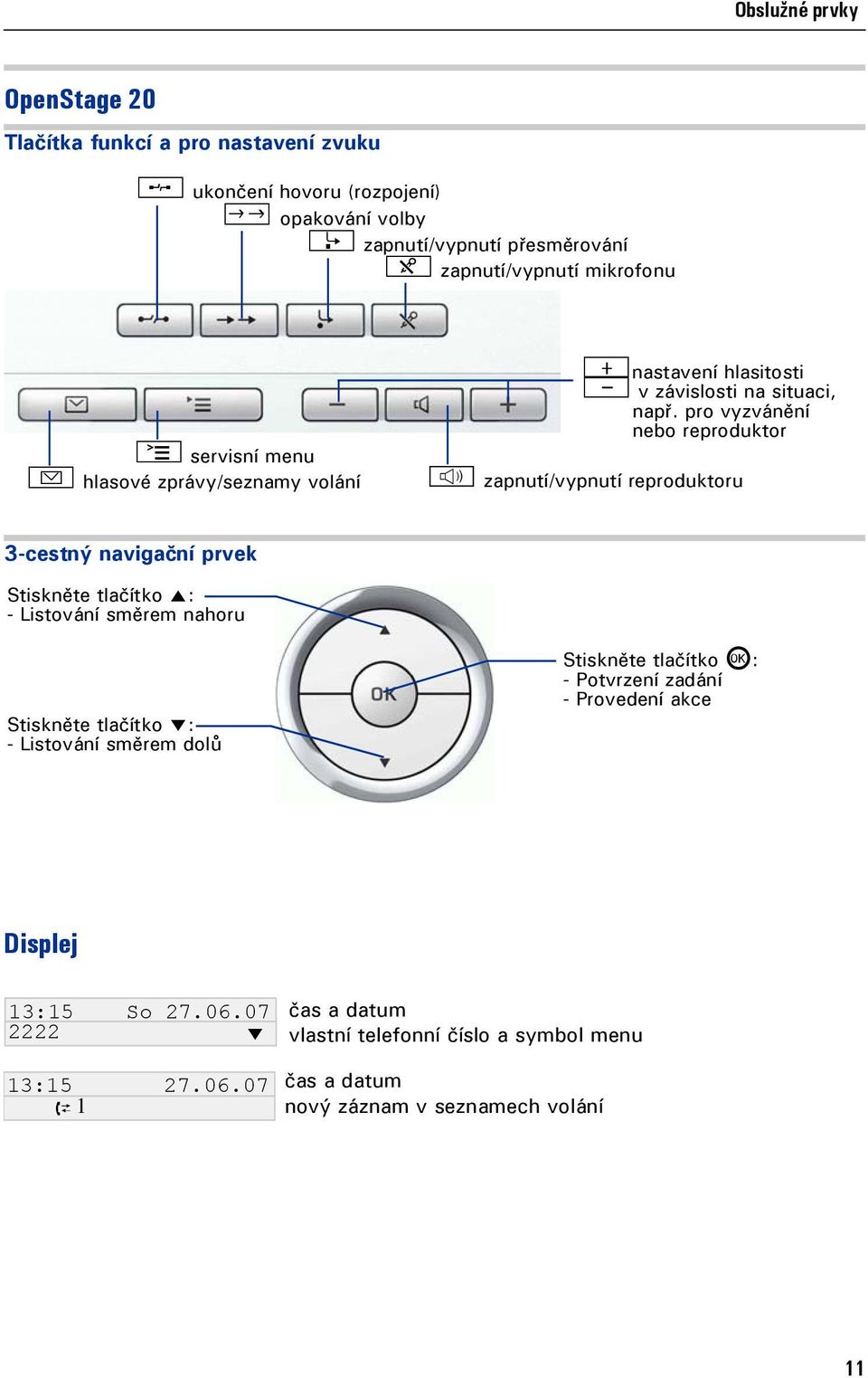pro vyzvánění nebo reproduktor n zapnutí/vypnutí reproduktoru 3-cestný navigační prvek Stiskněte tlačítko m: - Listování směrem nahoru Stiskněte tlačítko l: -
