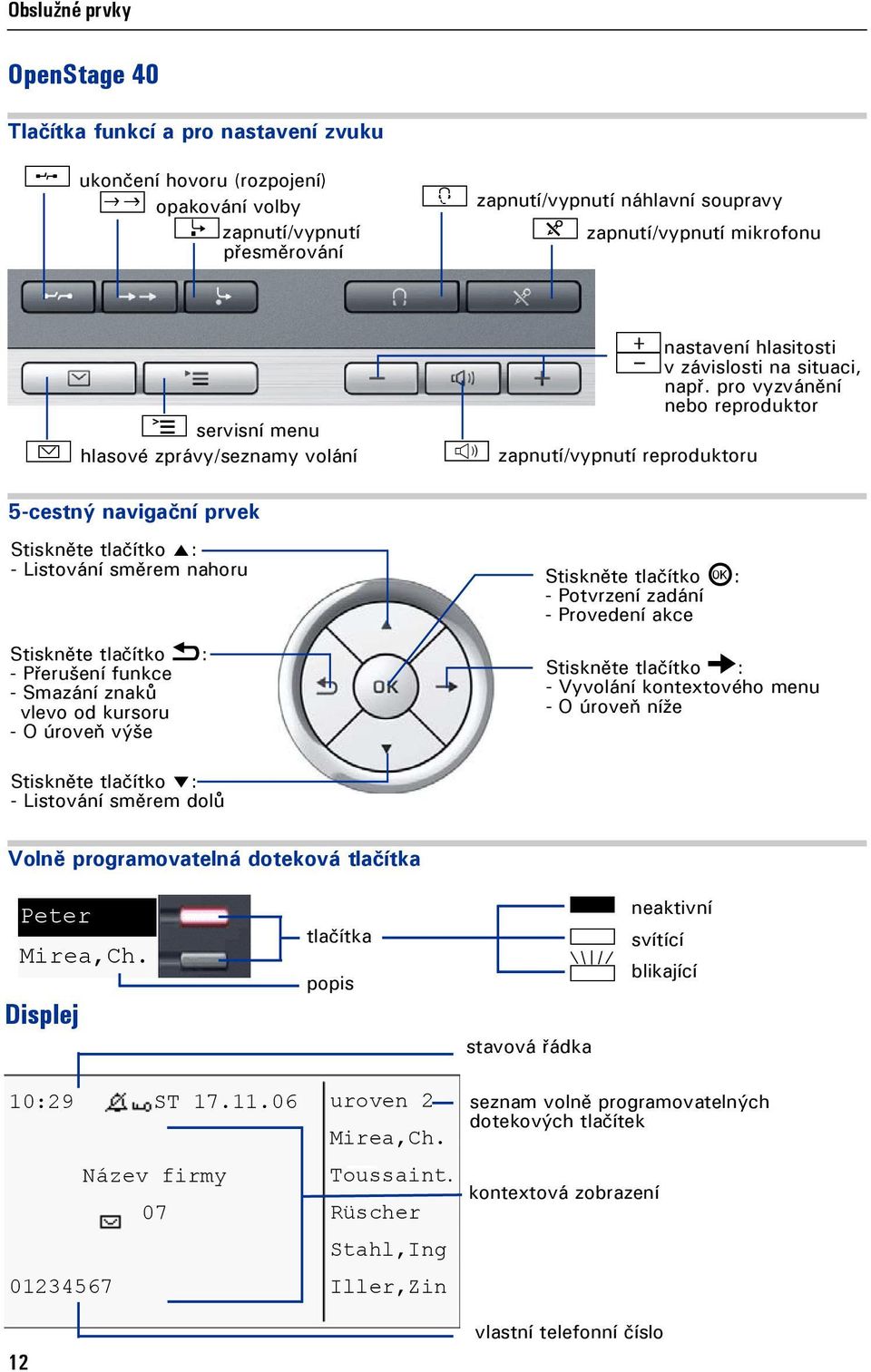 pro vyzvánění nebo reproduktor n zapnutí/vypnutí reproduktoru 5-cestný navigační prvek Stiskněte tlačítko m: - Listování směrem nahoru Stiskněte tlačítko h: - Přerušení funkce - Smazání znaků vlevo