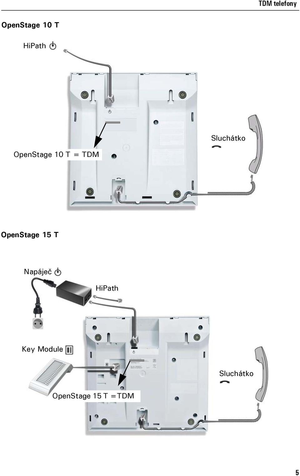 OpenStage 15 T Napáječ HiPath Key