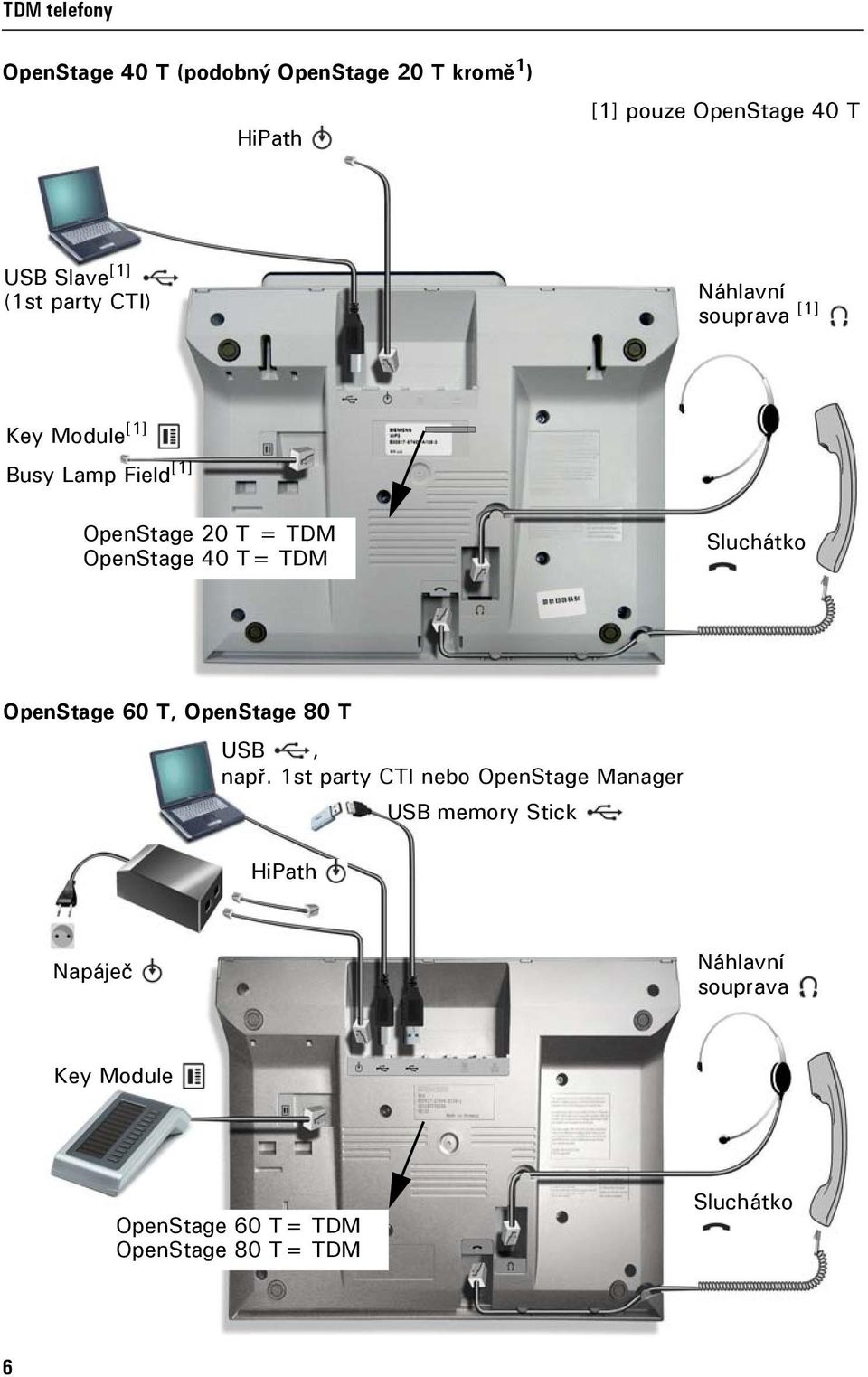 OpenStage 40 T= TDM Sluchátko OpenStage 60 T, OpenStage 80 T USB, např.