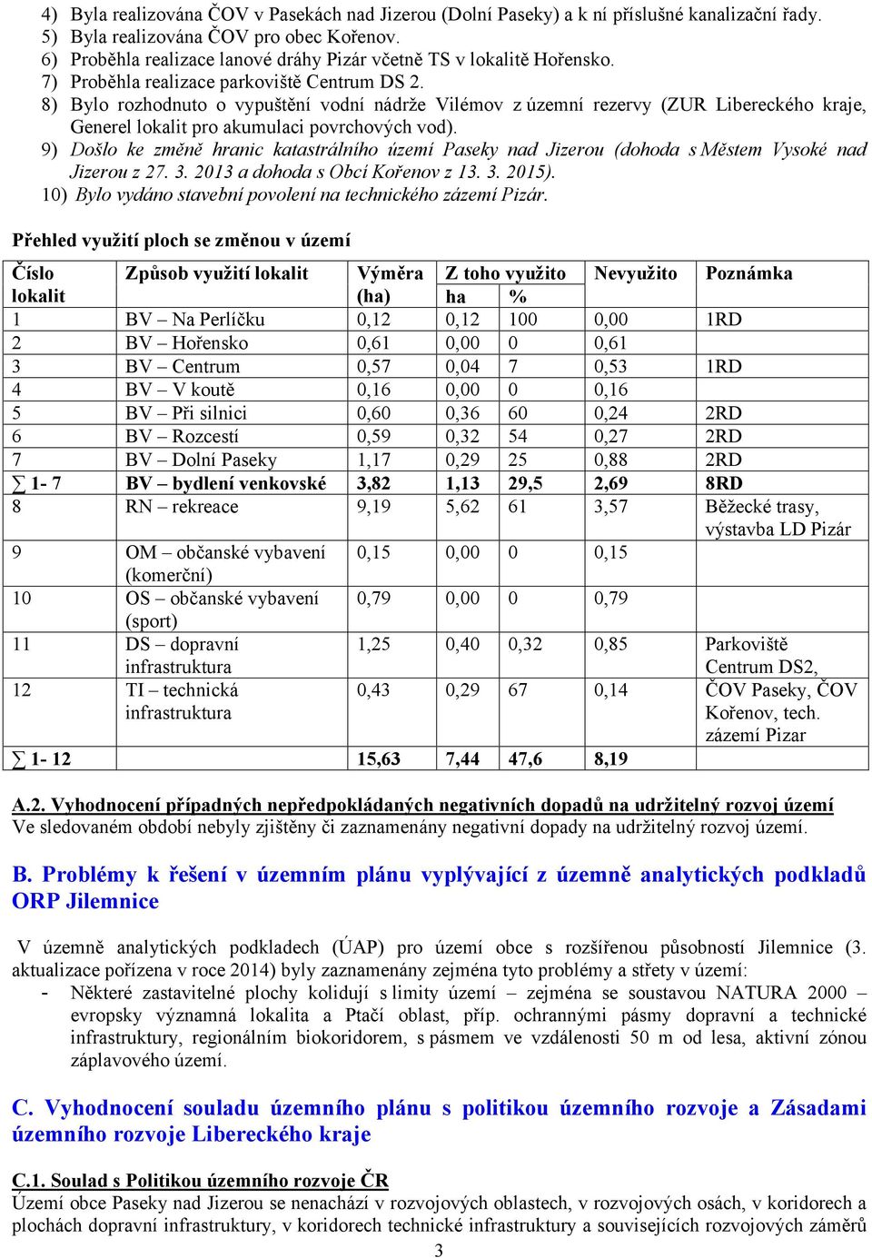 8) Bylo rozhodnuto o vypuštění vodní nádrže Vilémov z územní rezervy (ZUR Libereckého kraje, Generel lokalit pro akumulaci povrchových vod).