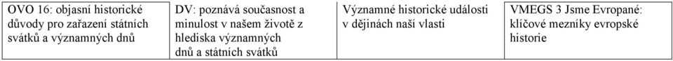 hlediska významných dnů a státních svátků Významné historické události