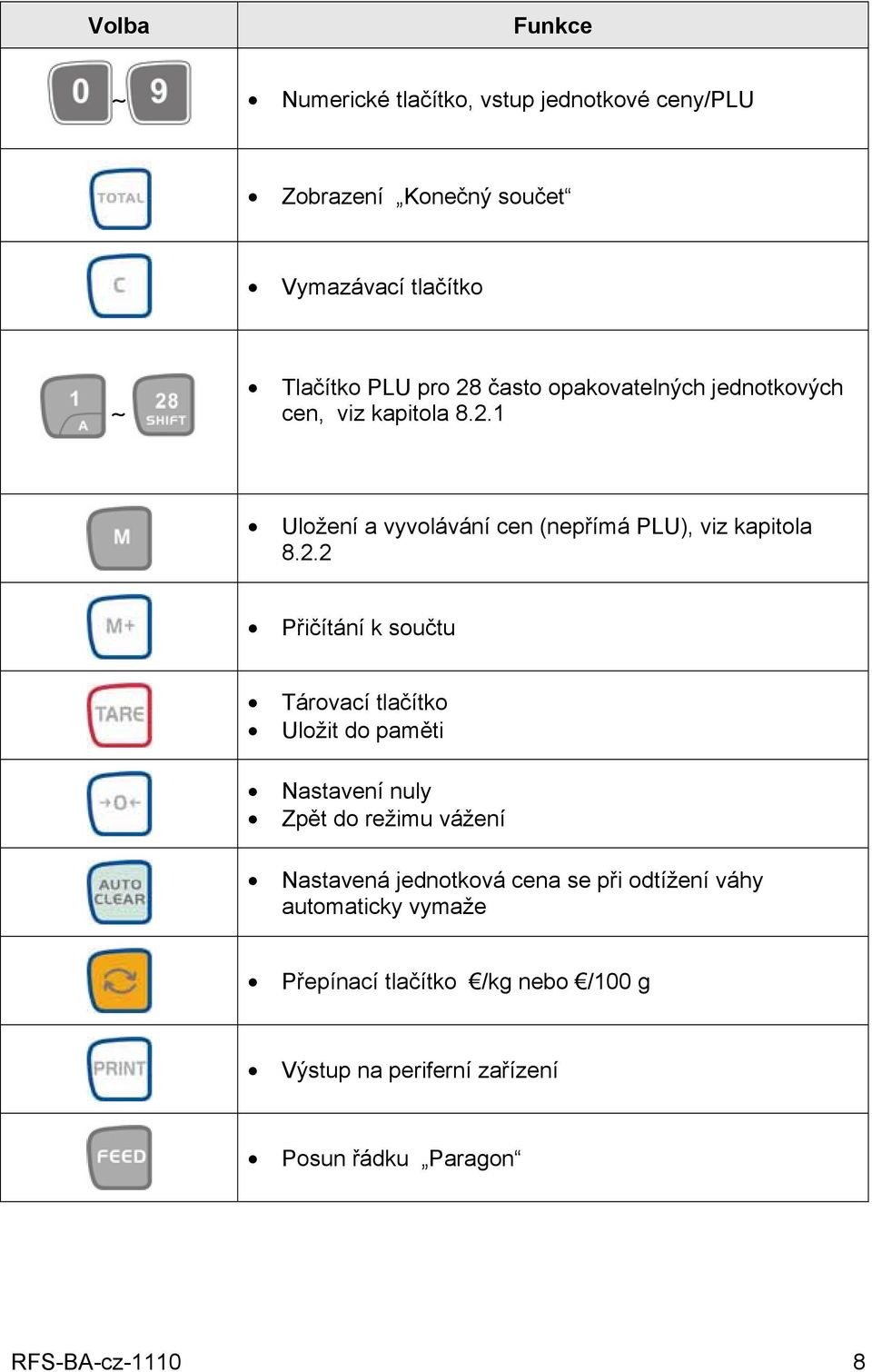 1 Uložení a vyvolávání cen (nepřímá PLU), viz kapitola 8.2.