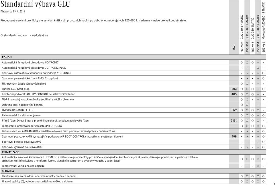 automatická 9stupňová převodovka 9G-TRONIC - - - - Sportovní parametrické řízení AMG, 2 stupňové - - - - Filtr pevných částic výfukových plynů - - - Funkce ECO Start-Stop 803 - Komfortní podvozek