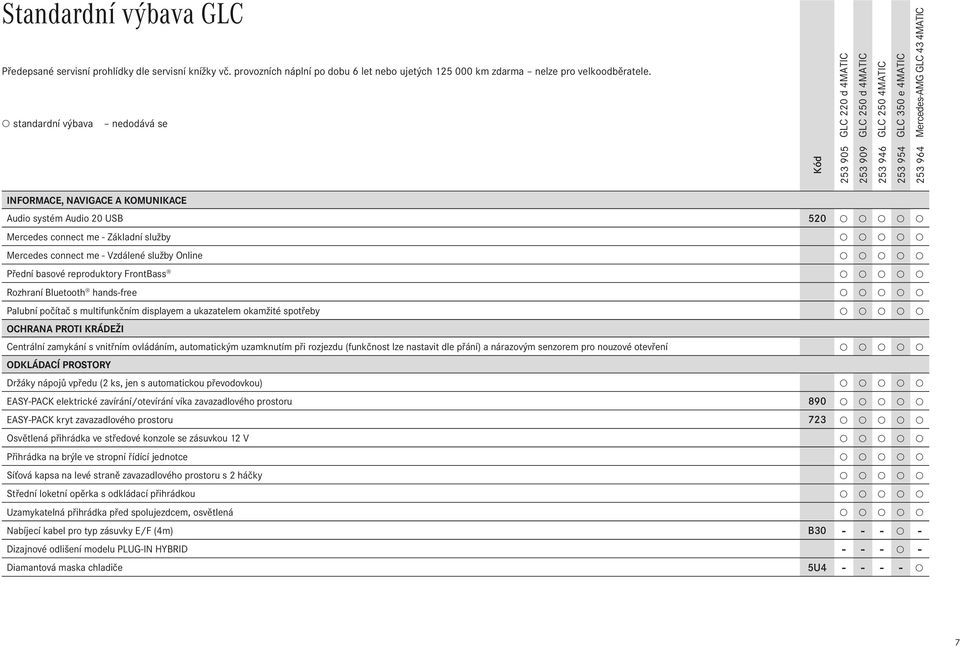 Vzdálené služby Online Přední basové reproduktory FrontBass Rozhraní Bluetooth hands-free Palubní počítač s multifunkčním displayem a ukazatelem okamžité spotřeby OCHRANA PROTI KRÁDEŽI Centrální