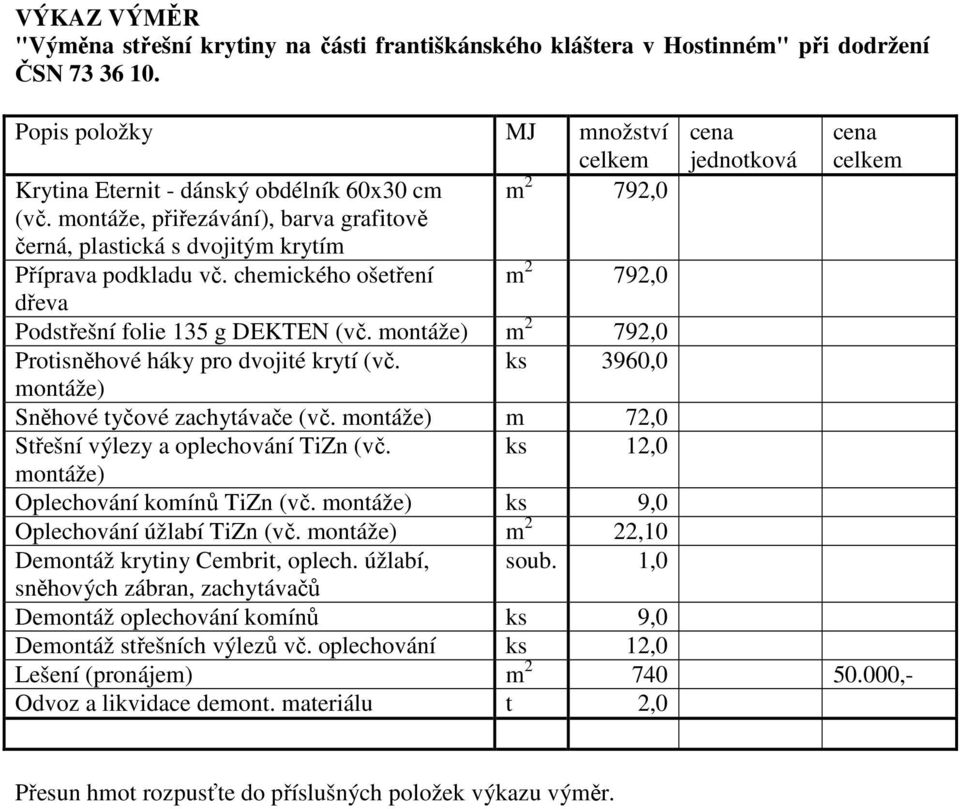 montáže, přiřezávání), barva grafitově černá, plastická s dvojitým krytím Příprava podkladu vč. chemického ošetření m 2 792,0 dřeva Podstřešní folie 135 g DEKTEN (vč.