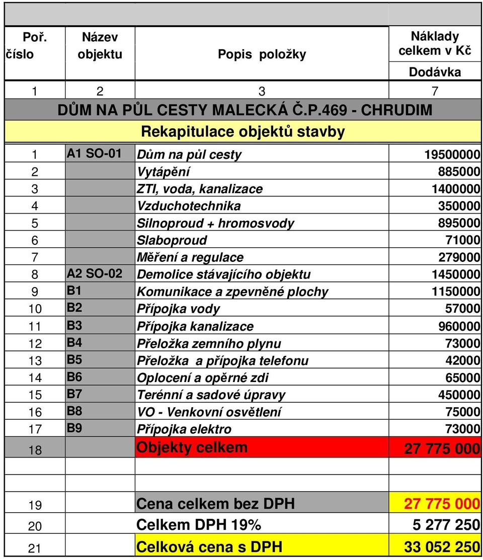Komunikace a zpevněné plochy 1150000 10 B2 Přípojka vody 57000 11 B3 Přípojka kanalizace 960000 12 B4 Přeložka zemního plynu 73000 13 B5 Přeložka a přípojka telefonu 42000 14 B6 Oplocení a opěrné zdi