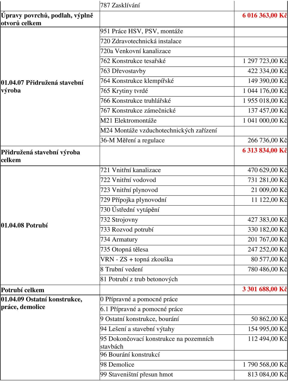 08 Potrubí Potrubí celkem 01.04.