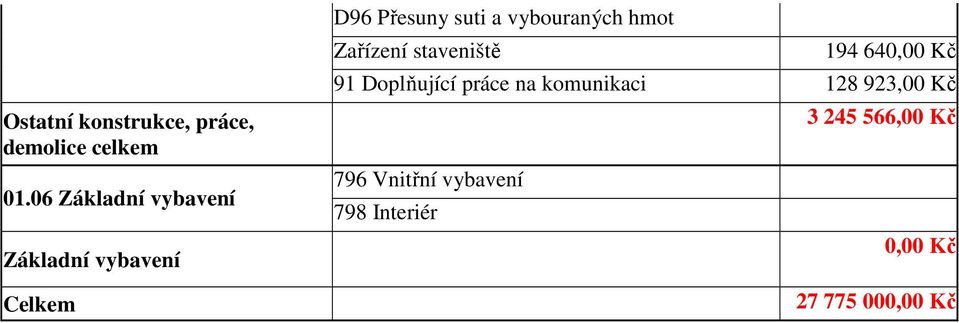 vybouraných hmot Zařízení staveniště 194 640,00 Kč 91 Doplňující práce