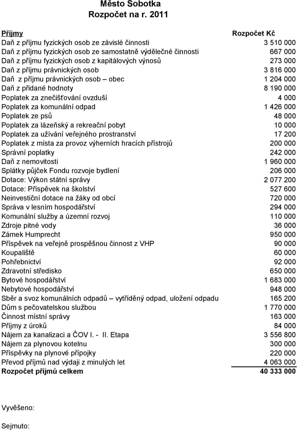 osob Daň z příjmu právnických osob obec Daň z přidané hodnoty Poplatek za znečišťování ovzduší Poplatek za komunální odpad Poplatek ze psů Poplatek za lázeňský a rekreační pobyt Poplatek za užívání