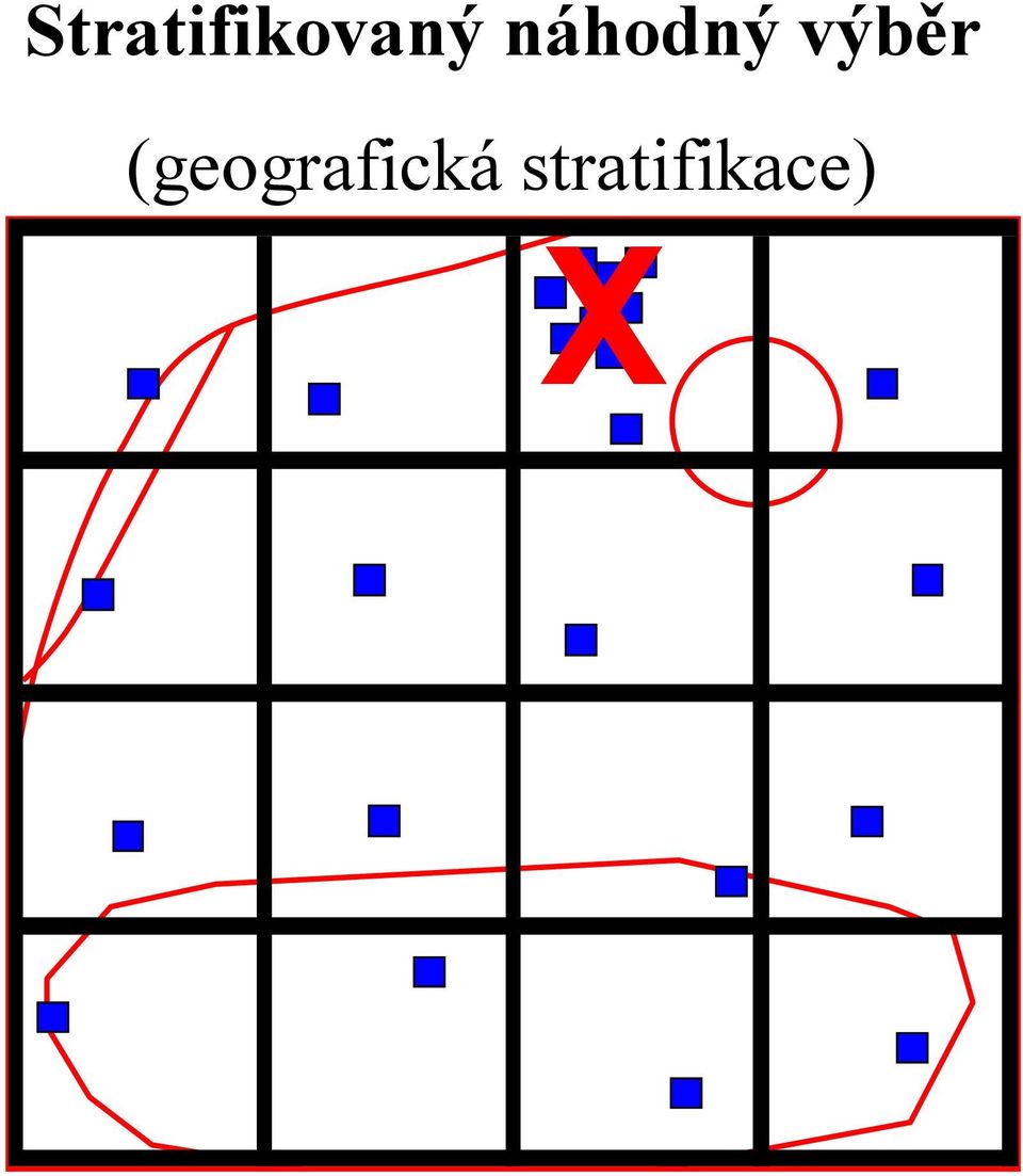 (geografická