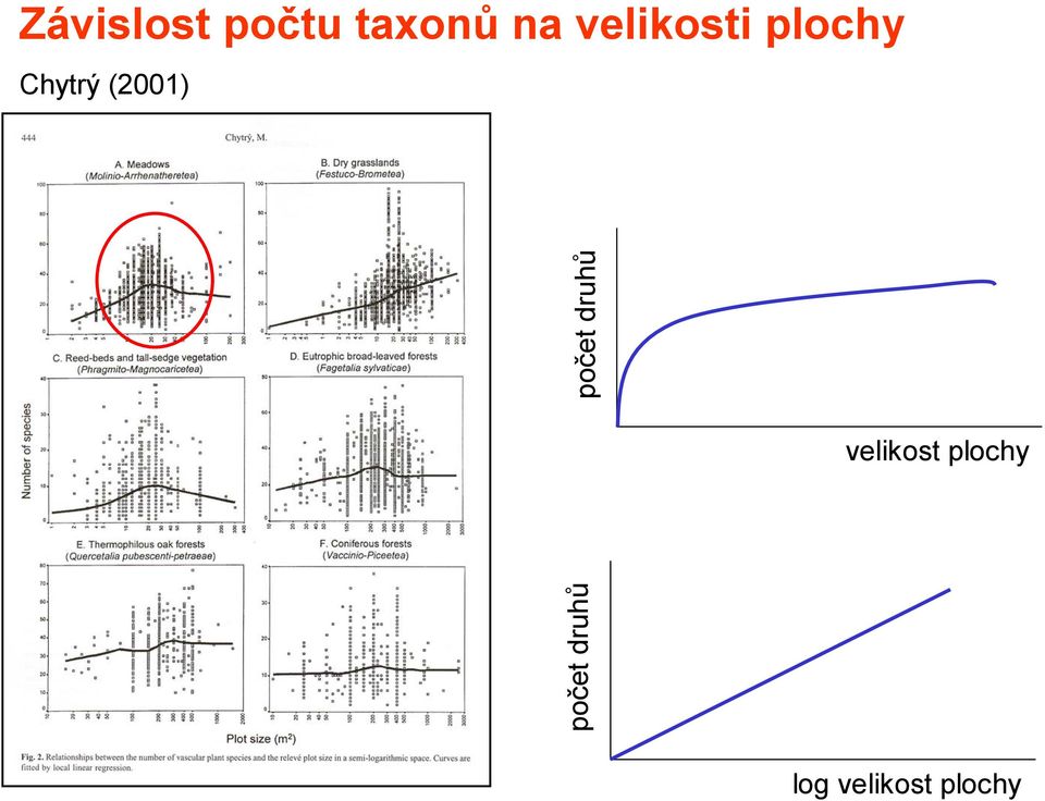 (2001) počet druhů velikost