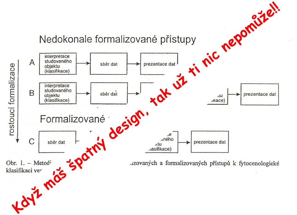 ti nic nepomůže!