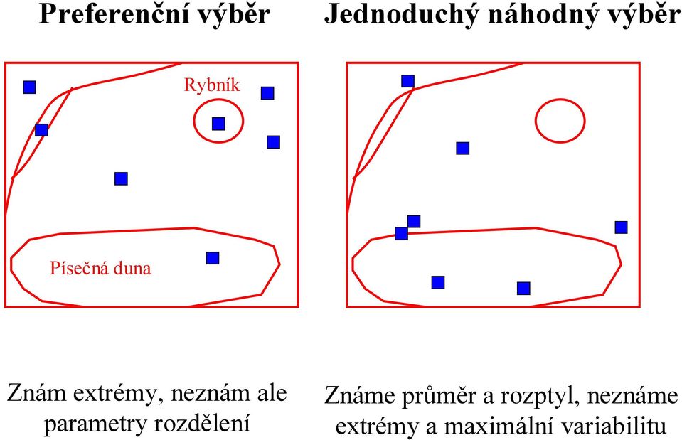 ale parametry rozdělení Známe průměr a