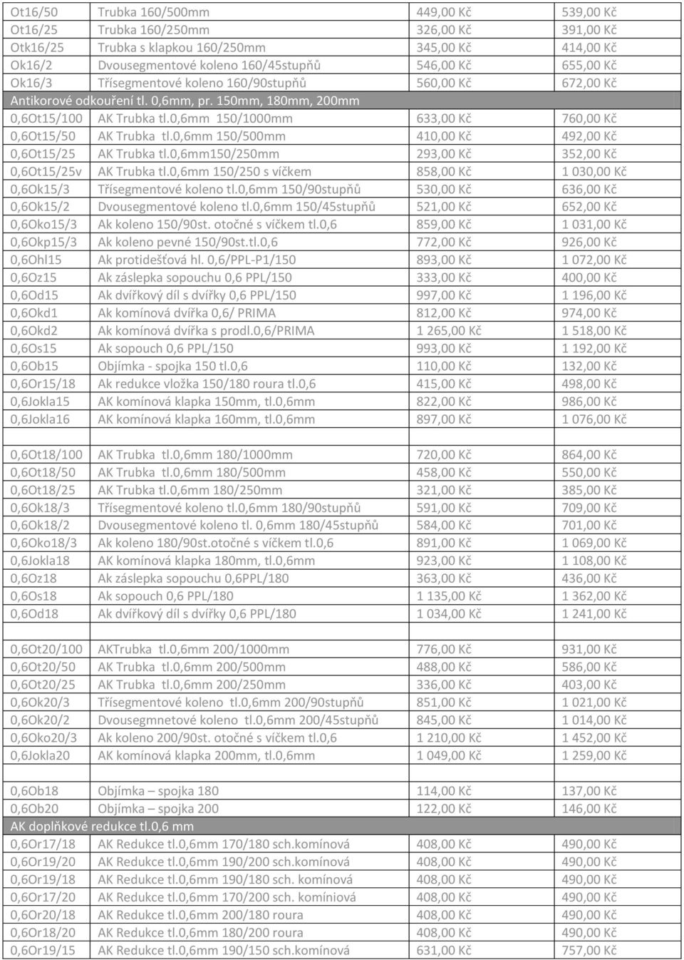 0,6mm 150/1000mm 633,00 Kč 760,00 Kč 0,6Ot15/50 AK Trubka tl.0,6mm 150/500mm 410,00 Kč 492,00 Kč 0,6Ot15/25 AK Trubka tl.0,6mm150/250mm 293,00 Kč 352,00 Kč 0,6Ot15/25v AK Trubka tl.