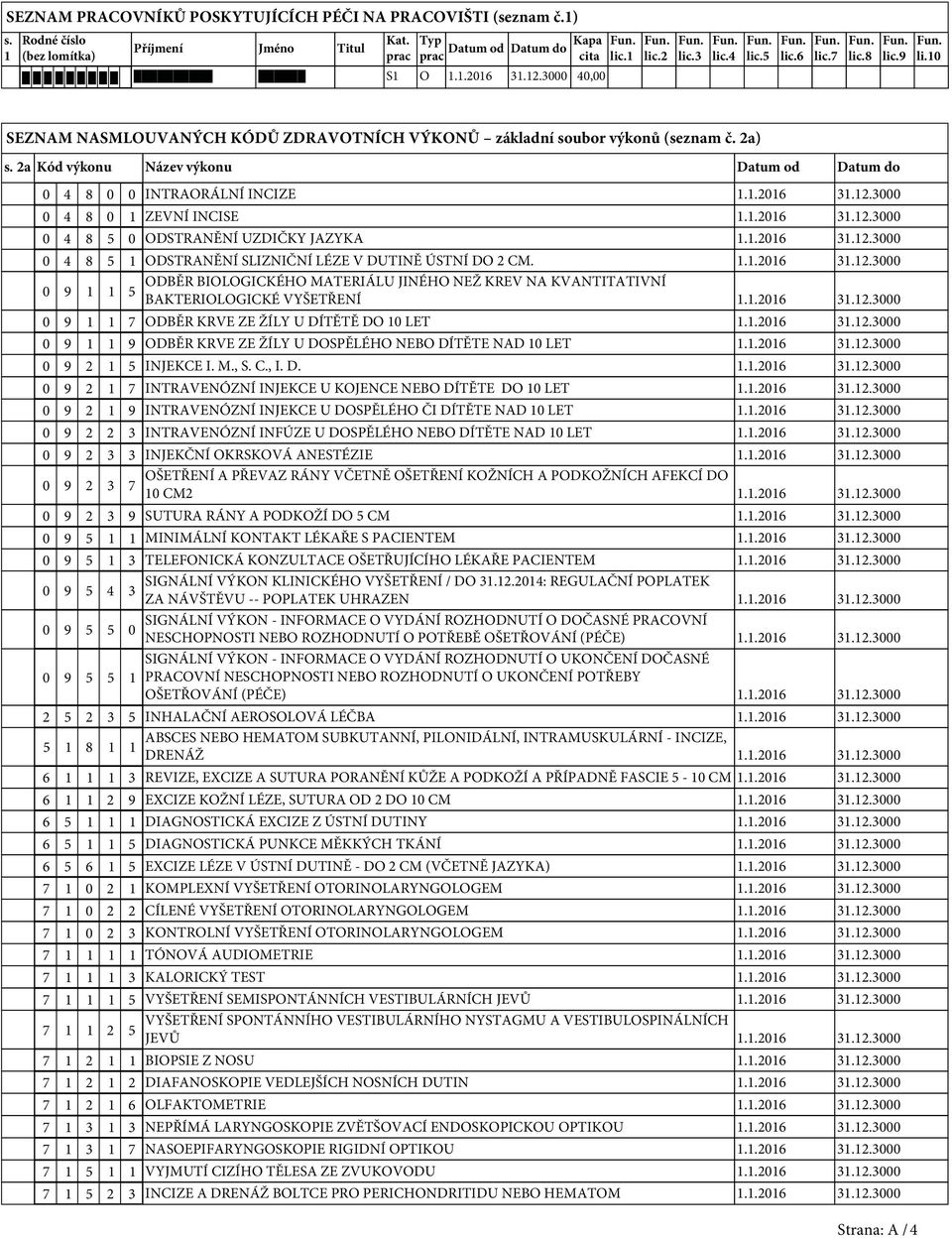 2a Kód výkonu Název výkonu Datum od Datum do 0 4 8 0 0 INTRAORÁLNÍ INCIZE 1.1.2016 31.12.3000 0 4 8 0 1 ZEVNÍ INCISE 1.1.2016 31.12.3000 0 4 8 5 0 ODSTRANĚNÍ UZDIČKY JAZYKA 1.1.2016 31.12.3000 0 4 8 5 1 ODSTRANĚNÍ SLIZNIČNÍ LÉZE V DUTINĚ ÚSTNÍ DO 2 CM.