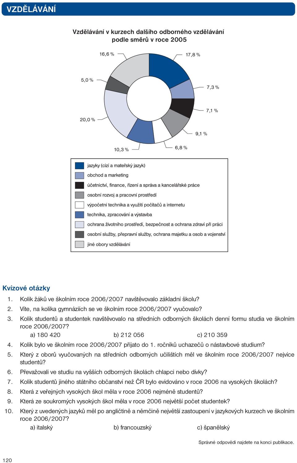 Kolik bylo ve školním roce 2006/2007 přijato do 1. ročníků uchazečů o nástavbové studium? 5. Který z oborů vyučovaných na středních odborných učilištích měl ve školním roce 2006/2007 nejvíce studentů?