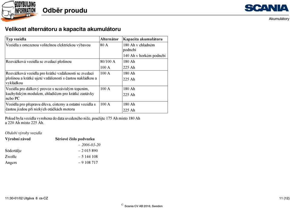 Ah 225 Ah Vozidla pro dálkový provoz s nezávislým topením, kuchyňským modulem, chladičem pro krátké zastávky nebo PC 100 A 180 Ah 225 Ah Vozidla pro přepravu dřeva, cisterny a ostatní vozidla s