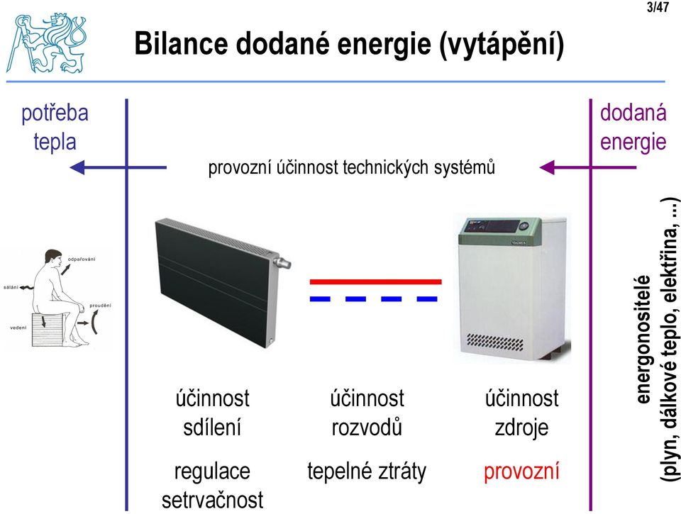 provozní účinnost technických systémů dodaná energie účinnost