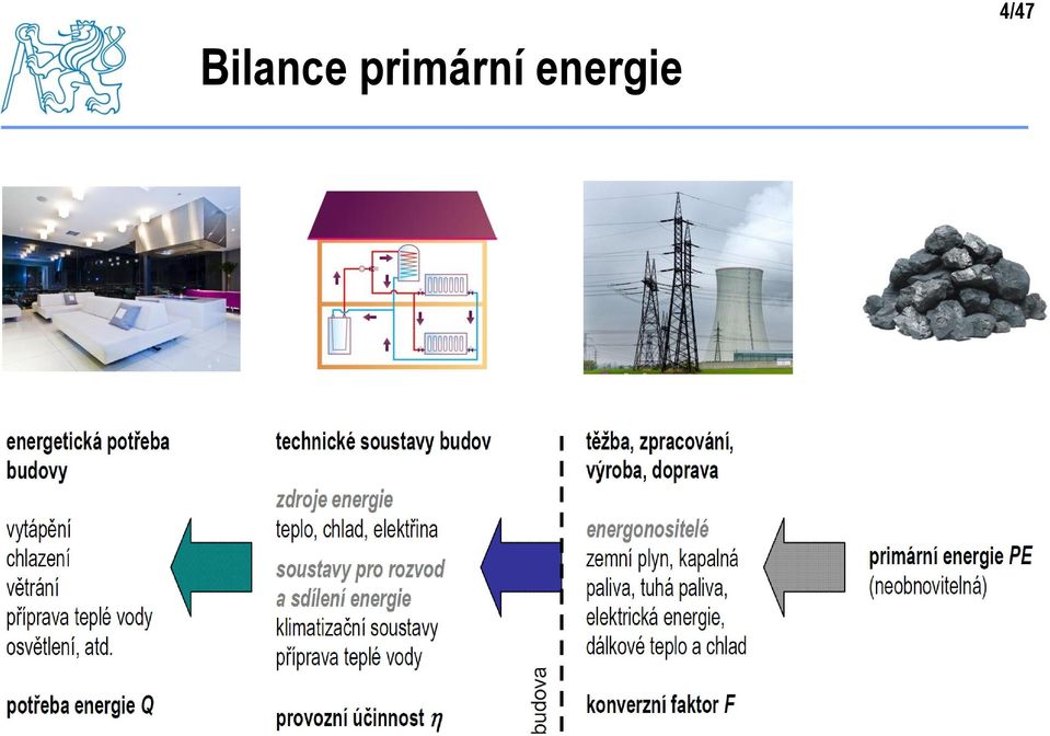 energie