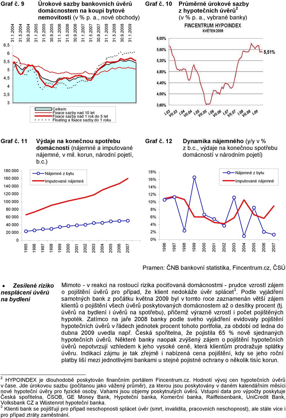 9.28 31.1.29 Graf č. 11 18 16 14 12 1 8 6 4 2 1995 Výdaje na konečnou spotřebu domácností (nájemné a imputované nájemné, v mil. korun, národní pojetí, b.c.) Nájemné z bytu Imputované nájemné 1996 1997 1998 1999 2 21 22 23 24 25 26 27 Graf č.