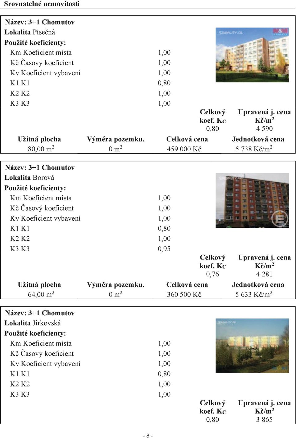 Celková cena Jednotková cena 80,00 m 2 0 m 2 459 000 Kč 5 738 Kč/m 2 Název: 3+1 Chomutov Lokalita Borová Použité koeficienty: Km Koeficient místa 1,00 Kč Časový koeficient 1,00 Kv Koeficient vybavení