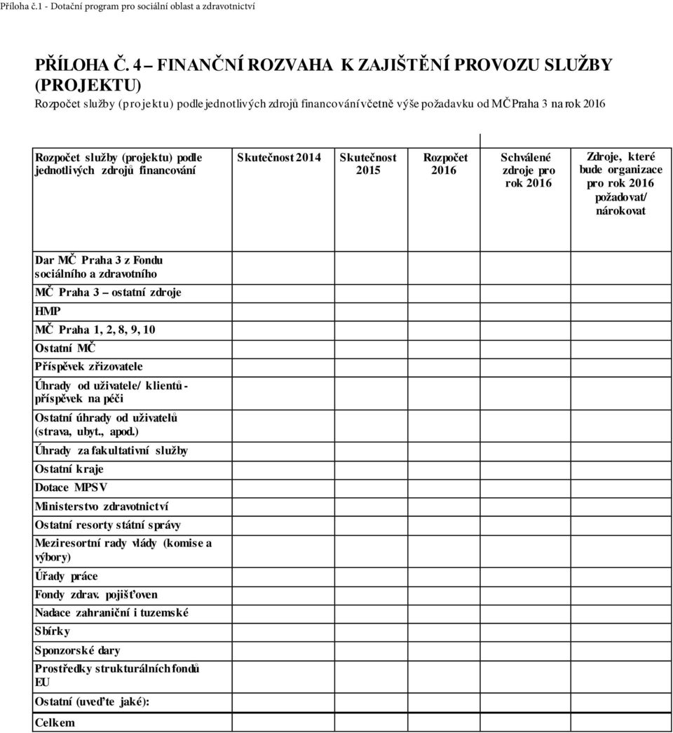 podle jednotlivých zdrojů financování Skutečnost 2014 Skutečnost 2015 Rozpočet 2016 Schválené zdroje pro rok 2016 Zdroje, které bude organizace pro rok 2016 požadovat/ nárokovat Dar MČ Praha 3 z