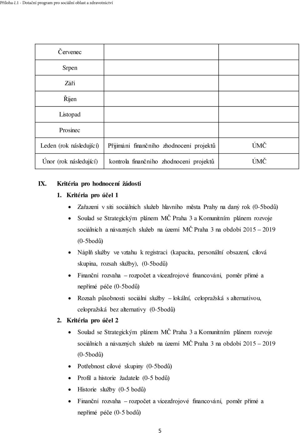 Kritéria pro účel 1 Zařazení v síti sociálních služeb hlavního města Prahy na daný rok (0-5bodů) Soulad se Strategickým plánem MČ Praha 3 a Komunitním plánem rozvoje sociálních a návazných služeb na