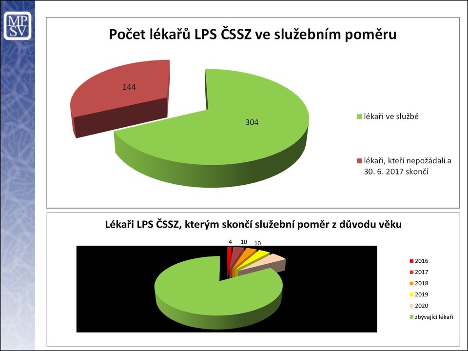 důvodu věku 4 10 10 11 16