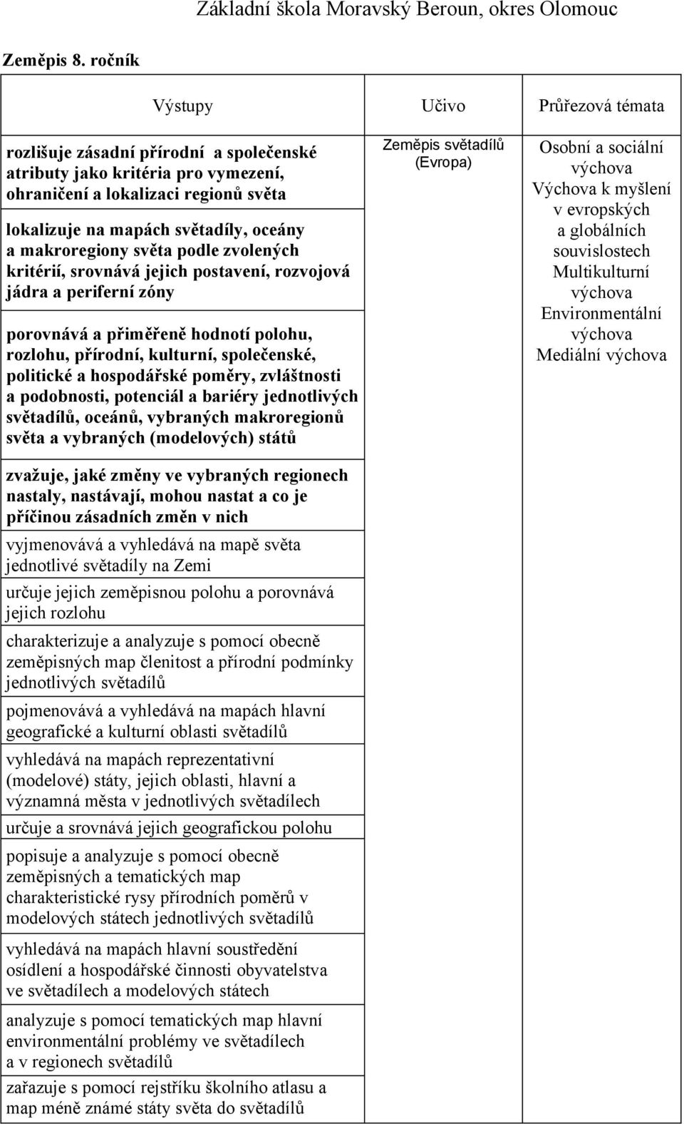 makroregiony světa podle zvolených kritérií, srovnává jejich postavení, rozvojová jádra a periferní zóny porovnává a přiměřeně hodnotí polohu, rozlohu, přírodní, kulturní, společenské, politické a