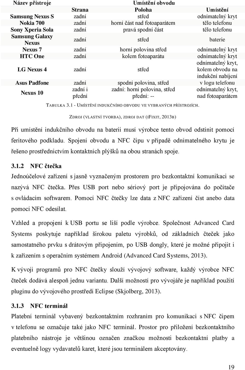 kolem obvodu na indukční nabíjení Asus Padfone zadní spodní polovina, střed v logu telefonu Nexus 10 zadní i přední zadní: horní polovina, střed přední: -- TABULKA 3.