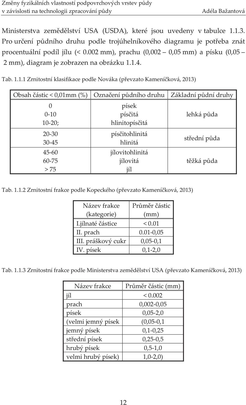 1.4. Tab. 1.1.1 Zrnitostní klasifikace podle Nováka (převzato Kameníčková, 2013) Obsah částic < 0,01mm (%) Označení půdního druhu Základní půdní druhy 0 0-10 10-20; 20-30 30-45 45-60 60-75 > 75 písek
