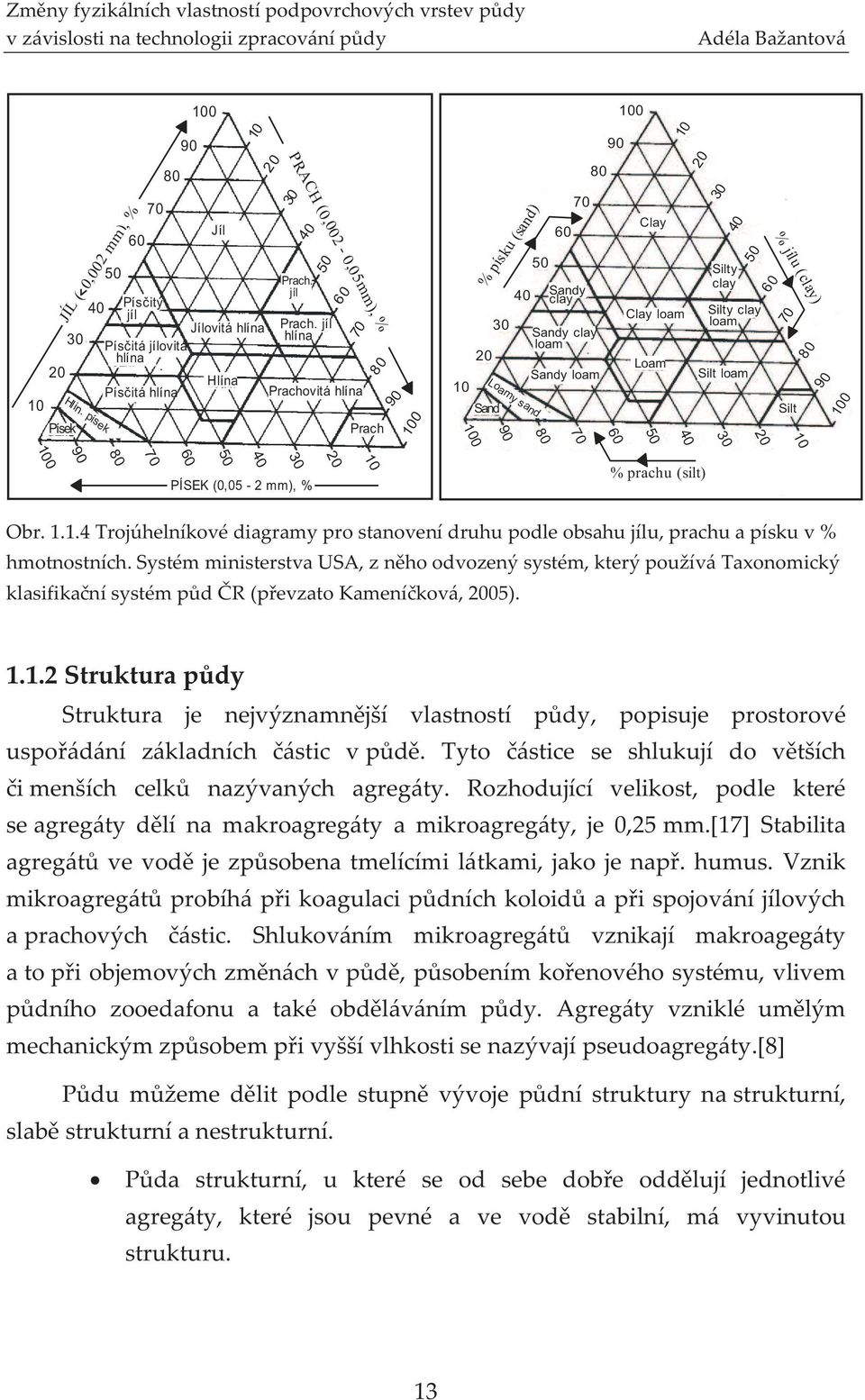 jíl hlína 60 70 Prachovitá hlína 80 Prach 90 100 10 100 20 Sand % písku (sand) 30 Loamy sand 90 40 50 Sandy clay Sandy clay loam Sandy loam 80 60 70 70 80 90 60 100 Clay Clay loam Loam 50 10 40 20 30