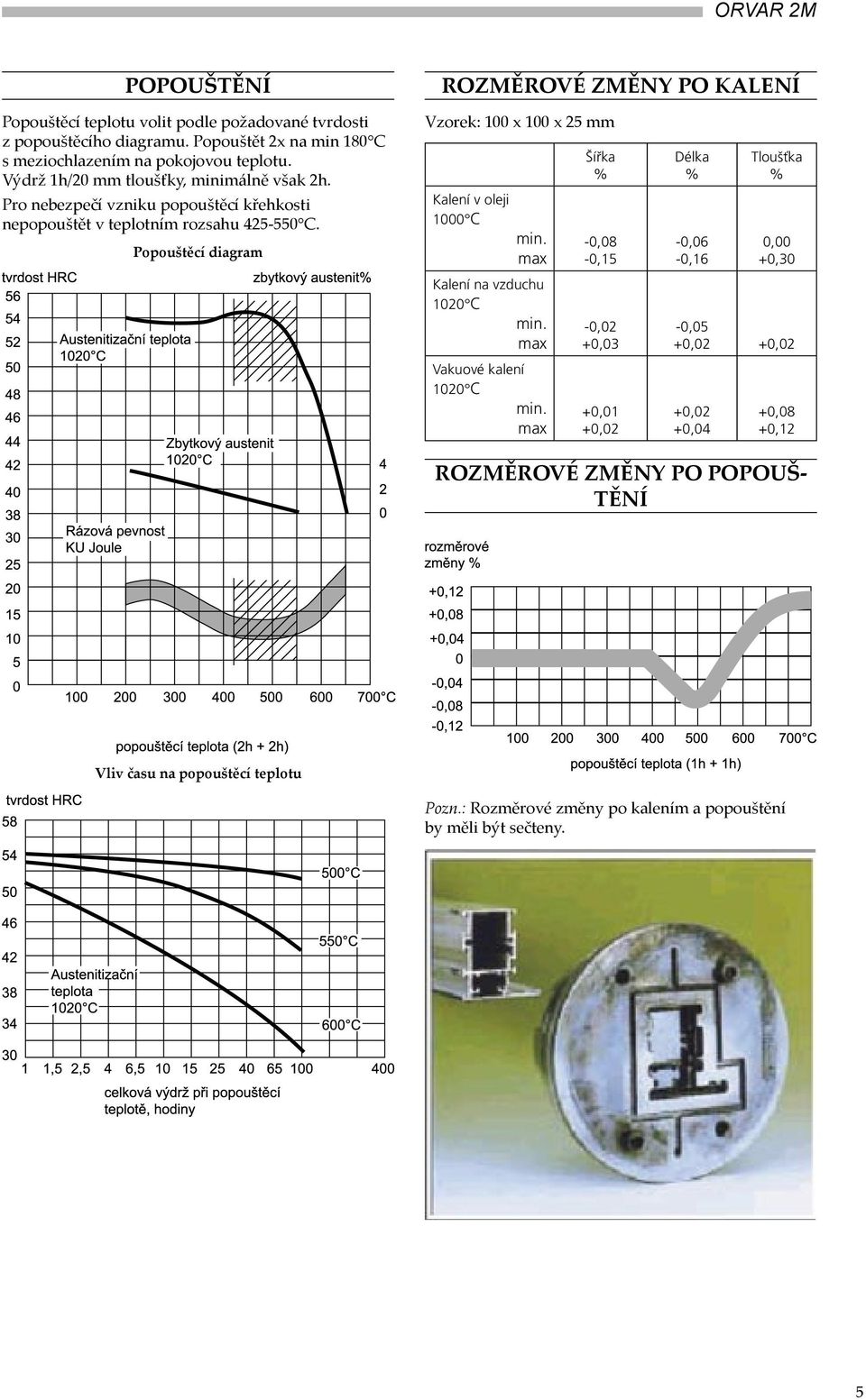 Popouštěcí diagram Vzorek: 100 x 100 x 25 mm Kalení v oleji 1000 C min. max Kalení na vzduchu 1020 C min. max Vakuové kalení 1020 C min.