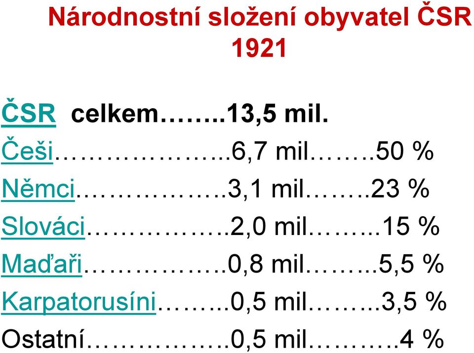.23 % Slováci..2,0 mil...15 % Maďaři..0,8 mil.