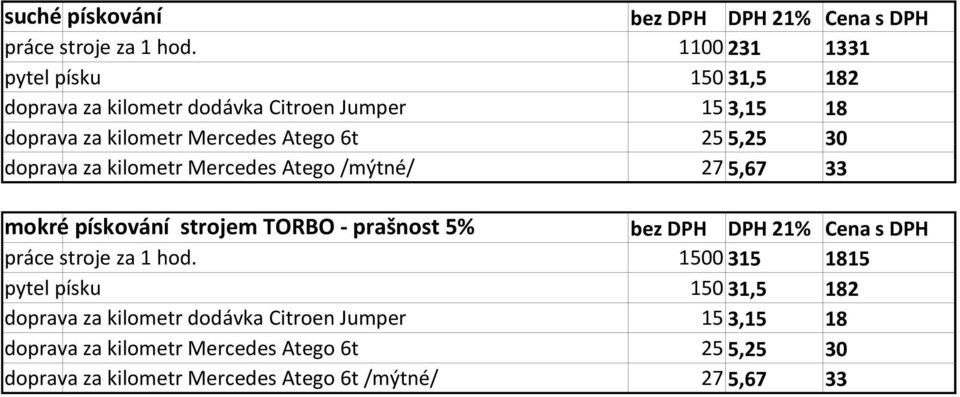 30 doprava za kilometr Mercedes Atego /mýtné/ 27 5,67 33 mokré pískování strojem TORBO - prašnost 5% bez DPH DPH 21% Cena s DPH práce