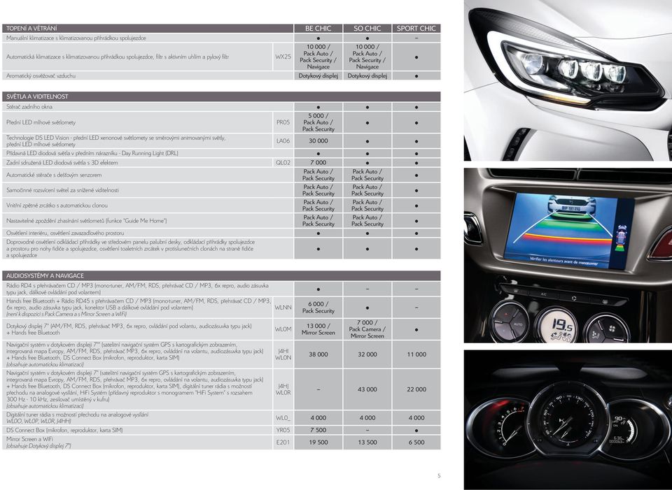 000 / Technologie DS LED Vision - přední LED xenonové světlomety se směrovými animovanými světly, přední LED mlhové světlomety LA06 30 000 Přídavná LED diodová světla v předním nárazníku - Day