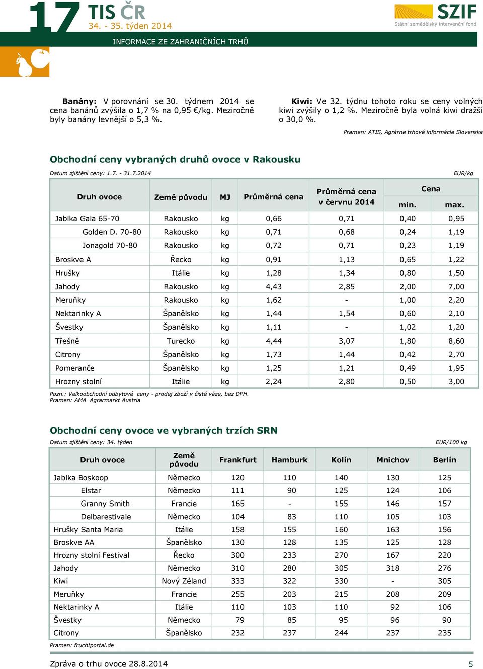Pramen: ATIS, Agrárne trhové informácie Slovenska Obchodní ceny vybraných druhů ovoce v Rakousku Datum zjištění ceny: 1.7.
