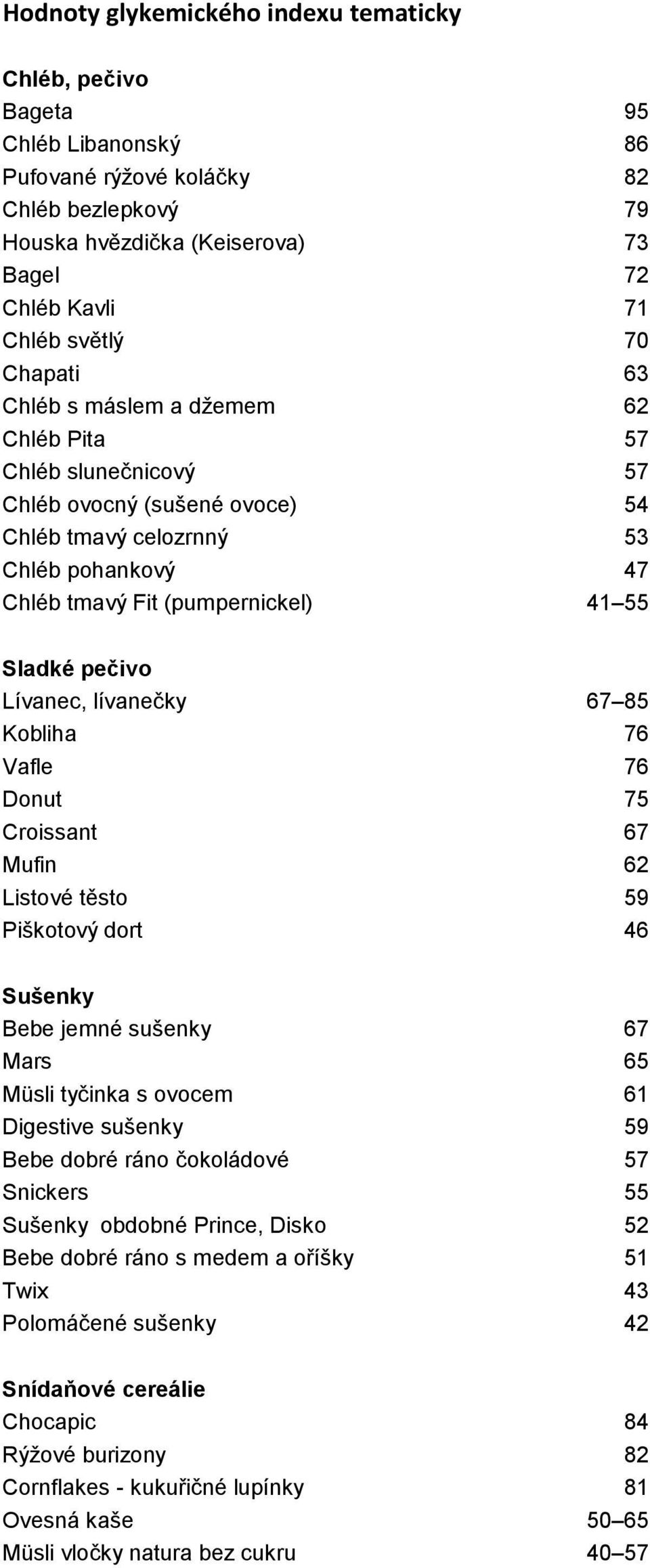 pečivo Lívanec, lívanečky 67 85 Kobliha 76 Vafle 76 Donut 75 Croissant 67 Mufin 62 Listové těsto 59 Piškotový dort 46 Sušenky Bebe jemné sušenky 67 Mars 65 Müsli tyčinka s ovocem 61 Digestive sušenky